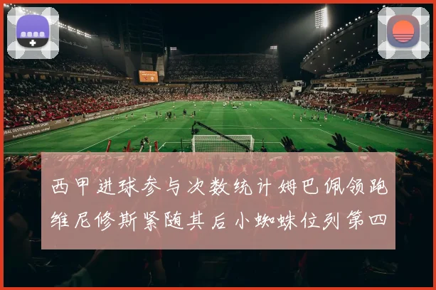 西甲进球参与次数统计姆巴佩领跑维尼修斯紧随其后小蜘蛛位列第四